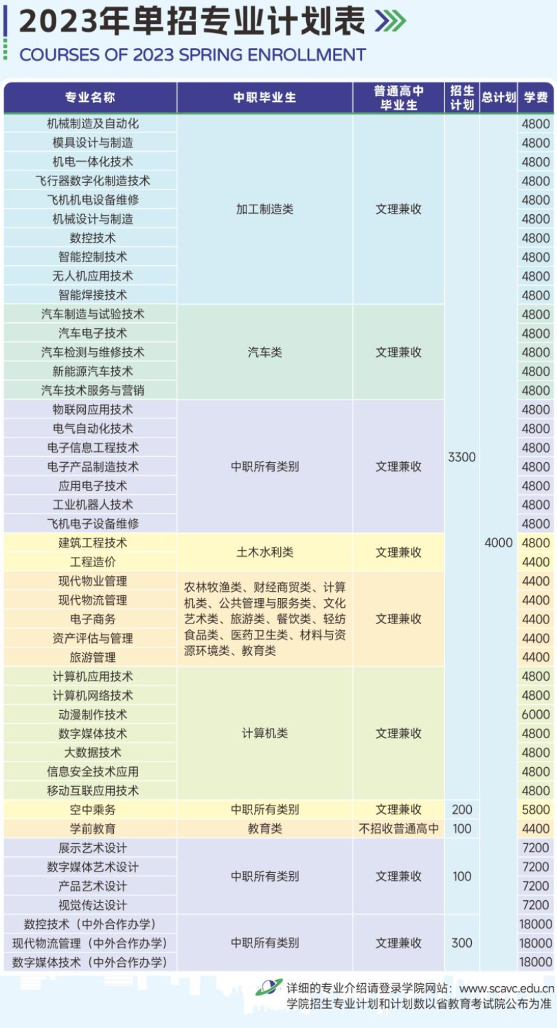 四川航天职业技术学院单招专业一览表