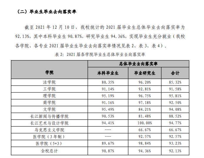 汕头大学就业率怎么样,就业前景好吗?