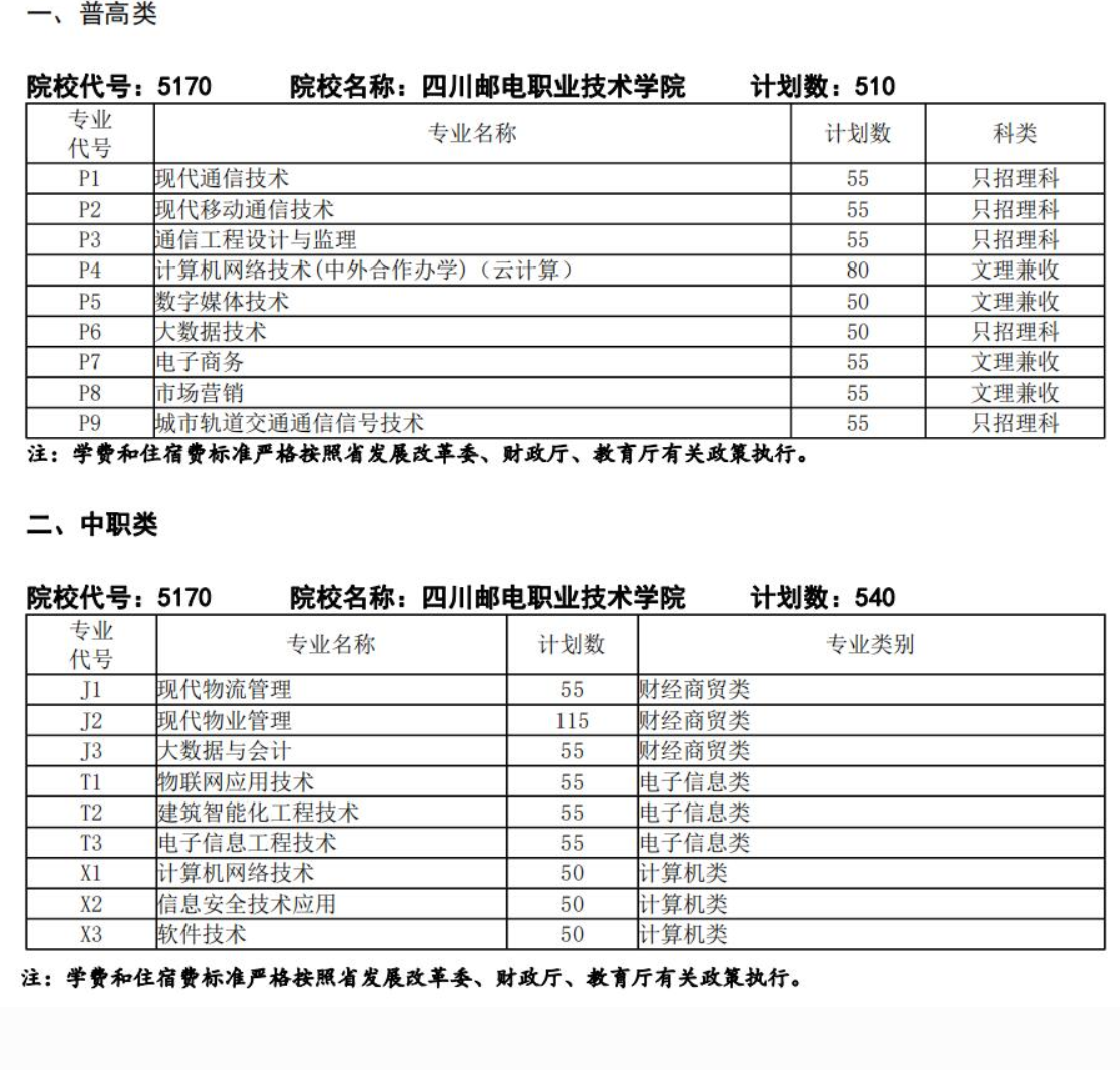 四川邮电职业技术学院单招专业一览表