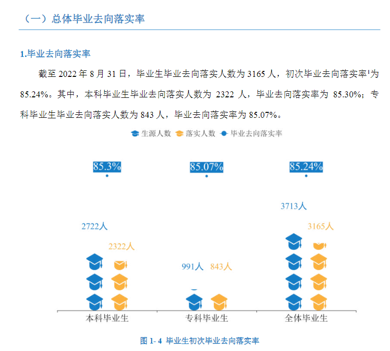 湖南交通工程学院就业率怎么样,就业前景好吗?