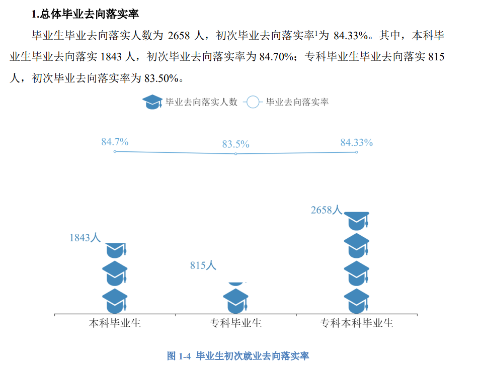 湖南交通工程学院就业率怎么样,就业前景好吗?