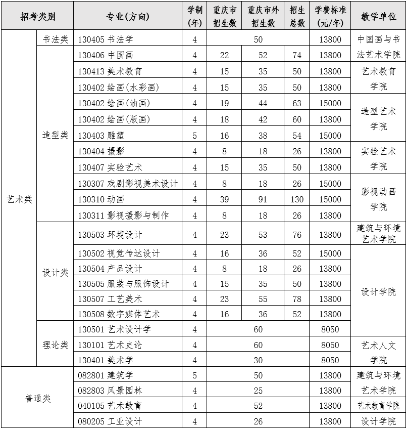 四川美术学院艺术类学费多少钱一年（附各专业收费标准）