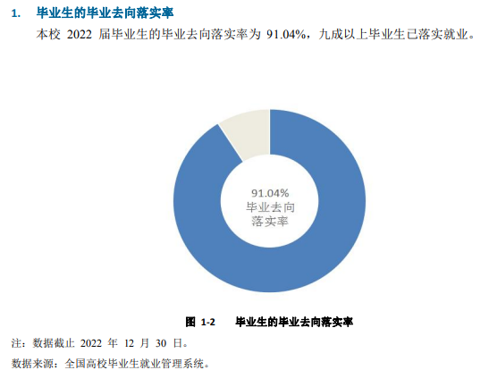 安阳师范学院就业率怎么样,就业前景好吗？