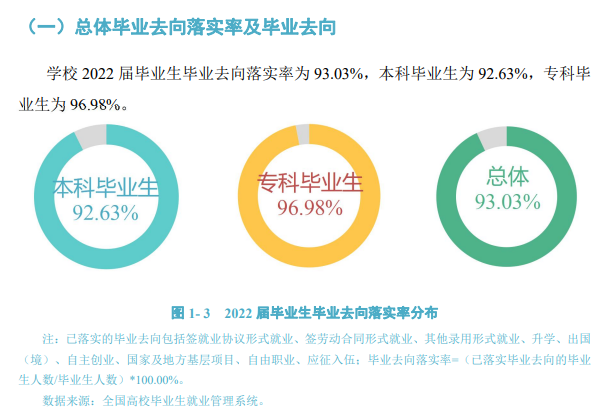 浙江越秀外国语学院就业率怎么样,就业前景好吗?