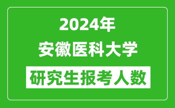 2024年安徽医科大学研究生报考人数