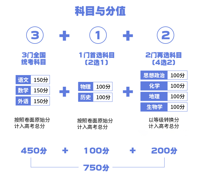 江苏高考选科3+1+2组合分析