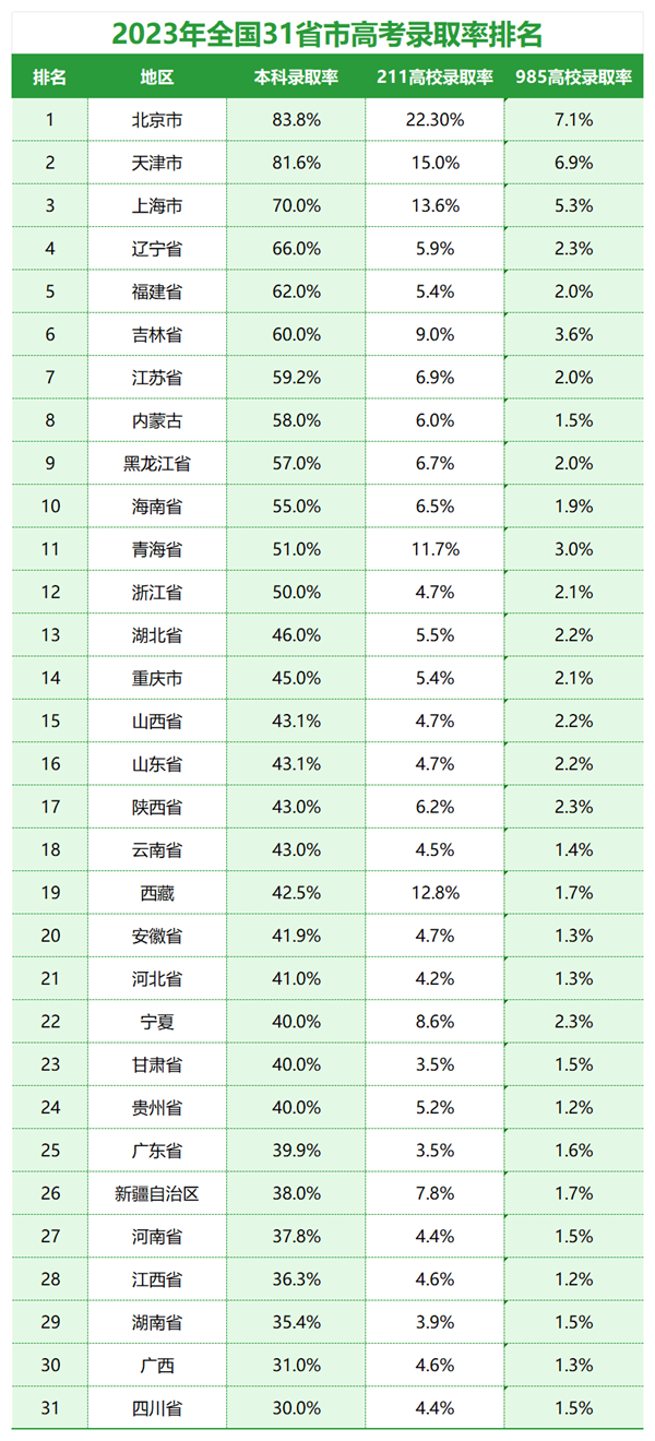 2024年西藏高考报名人数是多少,比2023年多多少人？