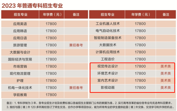 青岛滨海学院艺术类学费多少钱一年(附各专业收费标准)