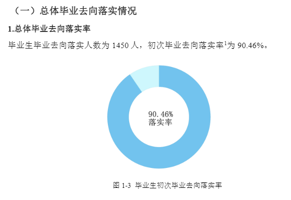 河北体育学院就业率怎么样,就业前景好吗？