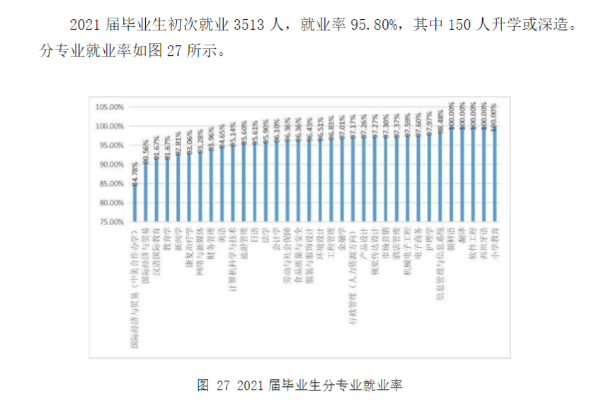 上海杉达学院就业率怎么样,就业前景好吗？
