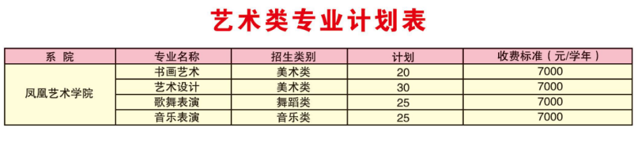 潍坊工程职业学院艺术类学费多少钱一年(附各专业收费标准)