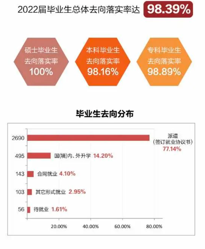 上海电机学院就业率怎么样,就业前景好吗?