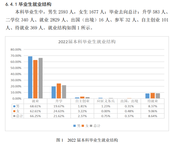 辽宁石油化工大学就业率怎么样,就业前景好吗?