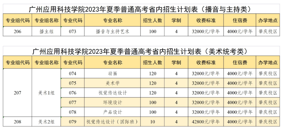 广州应用科技学院艺术类学费多少钱一年(附各专业收费标准)