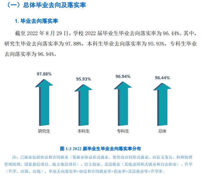 上海工程技术大学就业率怎么样,就业前景好吗?