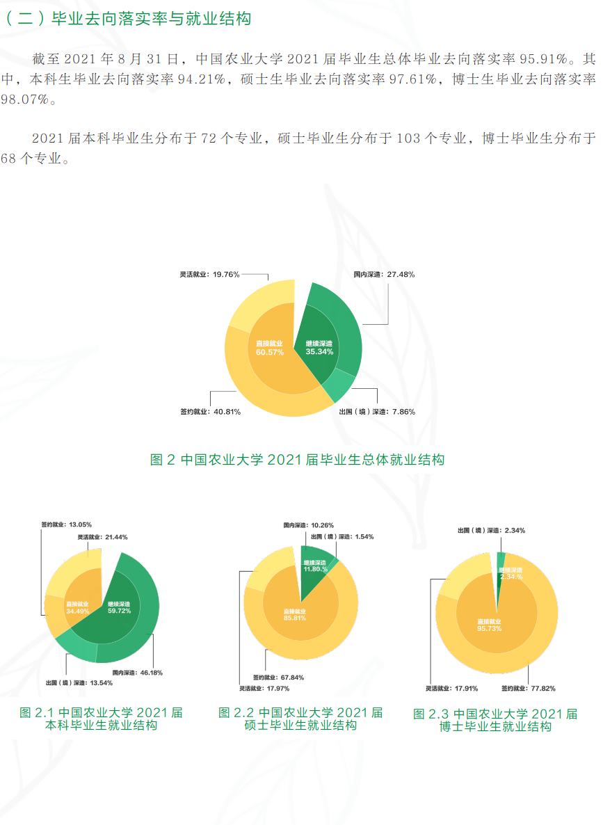 中国农业大学就业率怎么样,就业前景好吗？