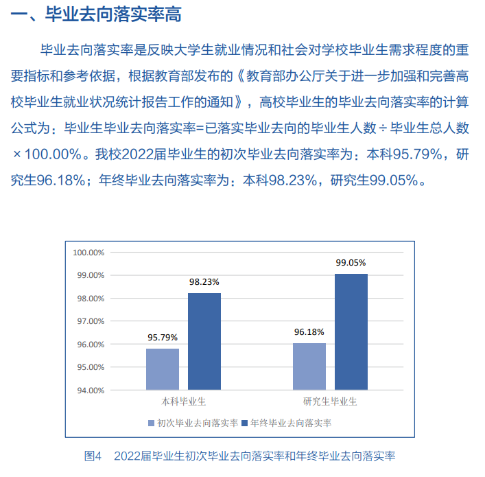 南京邮电大学就业率怎么样,就业前景好吗？