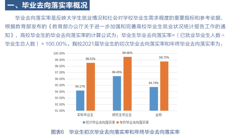 南京邮电大学就业率怎么样,就业前景好吗？