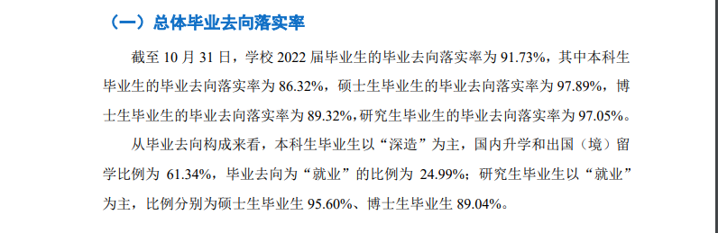 北京邮电大学就业率怎么样,就业前景好吗？