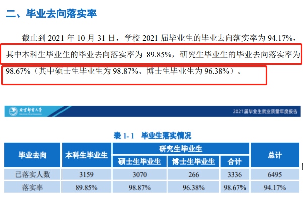 北京邮电大学就业率怎么样,就业前景好吗？