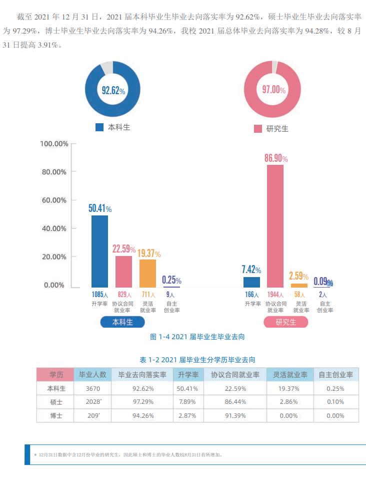 北京化工大学就业率怎么样,就业前景好吗？