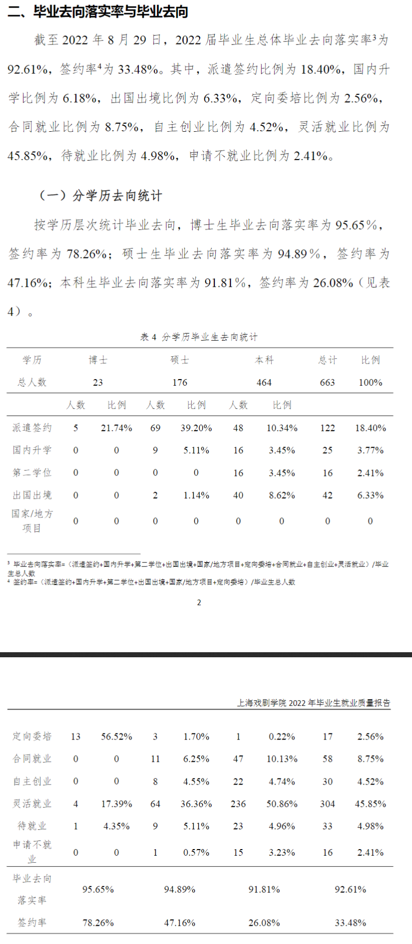 上海戏剧学院就业率怎么样,就业前景好吗?