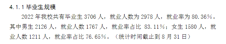 长春建筑学院就业率怎么样,就业前景好吗?