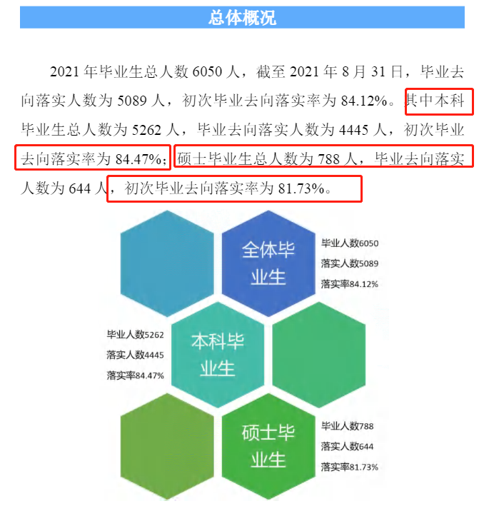 河北经贸大学就业率怎么样,就业前景好吗？