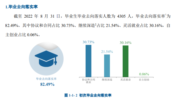 河北经贸大学就业率怎么样,就业前景好吗？