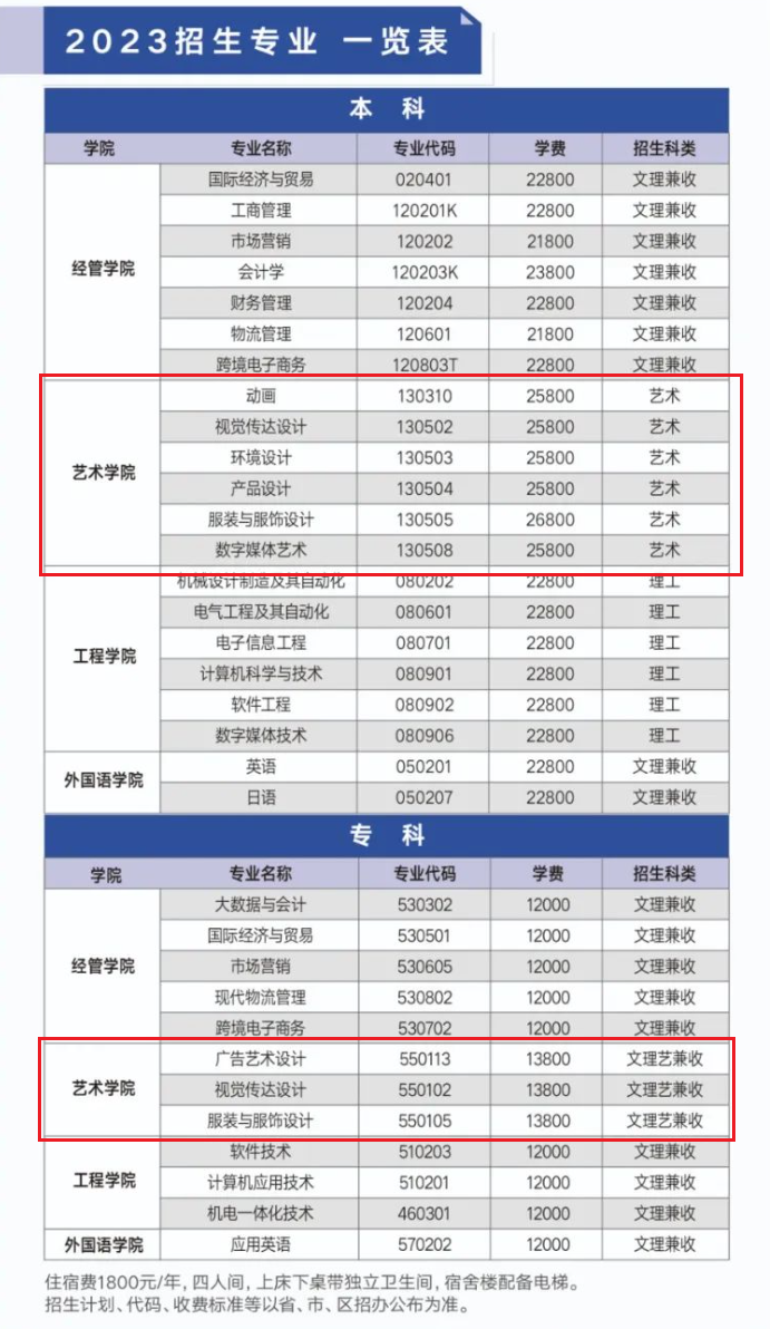 武汉纺织大学外经贸学院艺术类学费多少钱一年(附各专业收费标准)