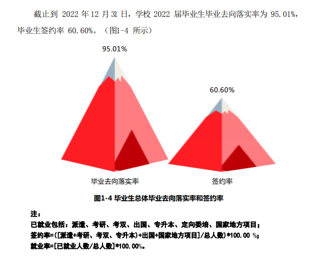 上海立达学院就业率怎么样,就业前景好吗?