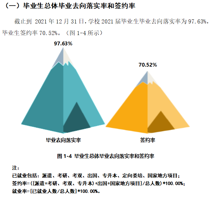 上海立达学院就业率怎么样,就业前景好吗?