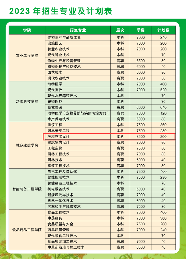广西农业职业技术大学艺术类学费多少钱一年(附各专业收费标准)