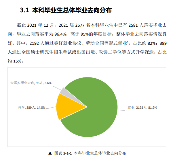 北华航天工业学院就业率怎么样,就业前景好吗？