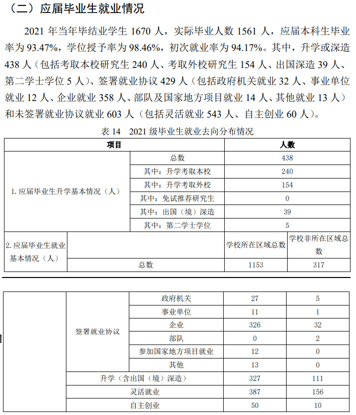 北京农学院就业率怎么样,就业前景好吗?