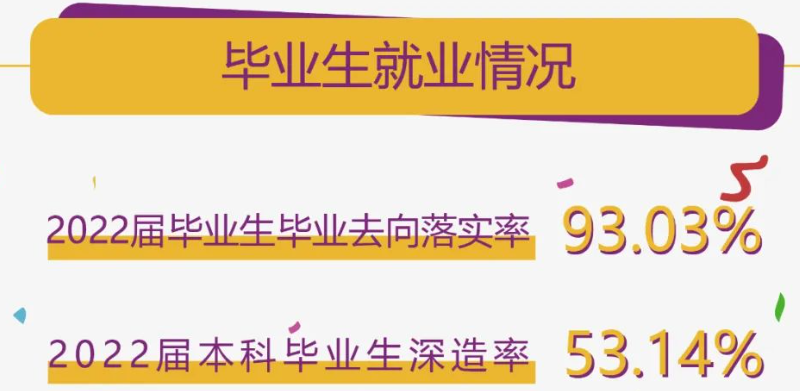 南京理工大学就业率怎么样,就业前景好吗?