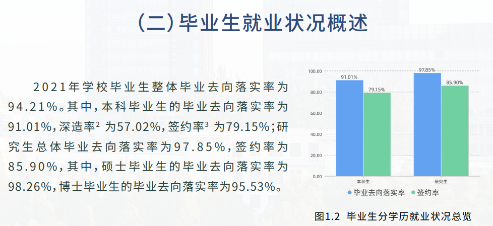 北京科技大学就业率怎么样,就业前景好吗？