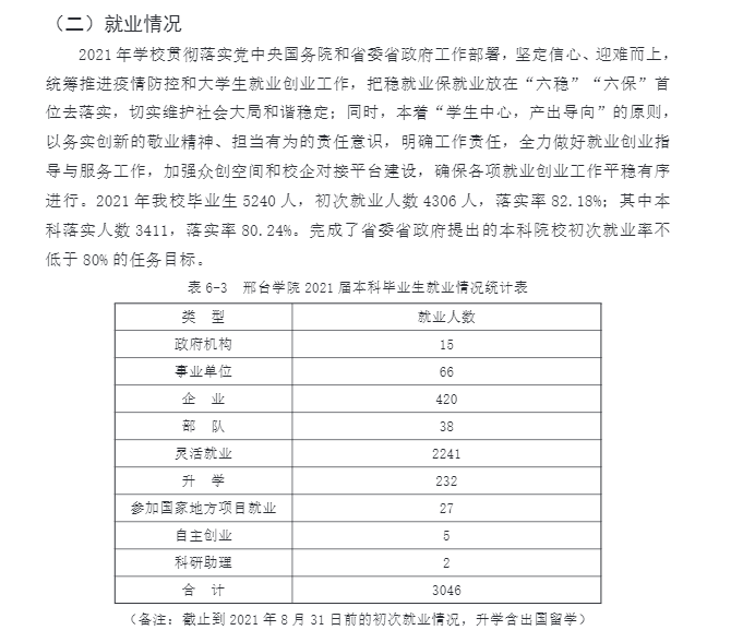 邢台学院就业率怎么样,就业前景好吗？