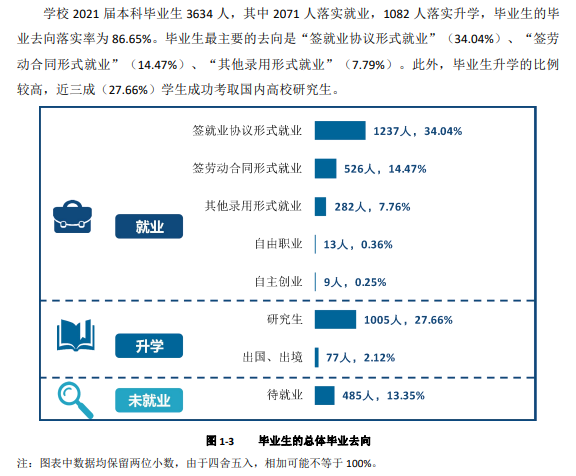 沈阳航空航天大学就业率怎么样,就业前景好吗？