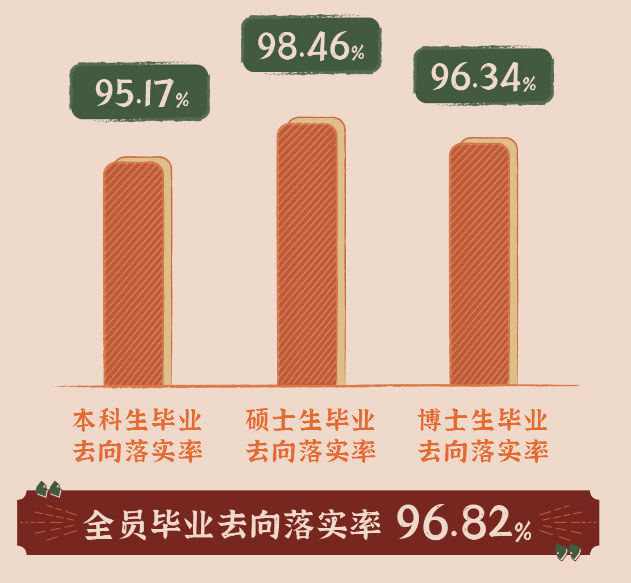 北京理工大学就业率怎么样,就业前景好吗?
