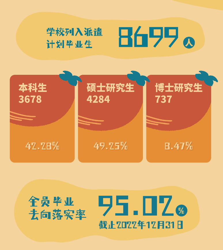 北京理工大学就业率怎么样,就业前景好吗？