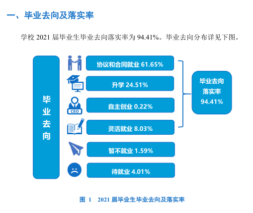 沈阳工业大学就业率怎么样,就业前景好吗?