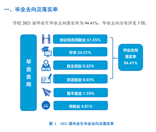 沈阳工业大学就业率怎么样,就业前景好吗？