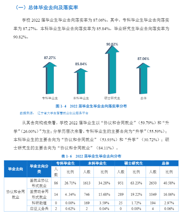 沈阳工业大学就业率怎么样,就业前景好吗?