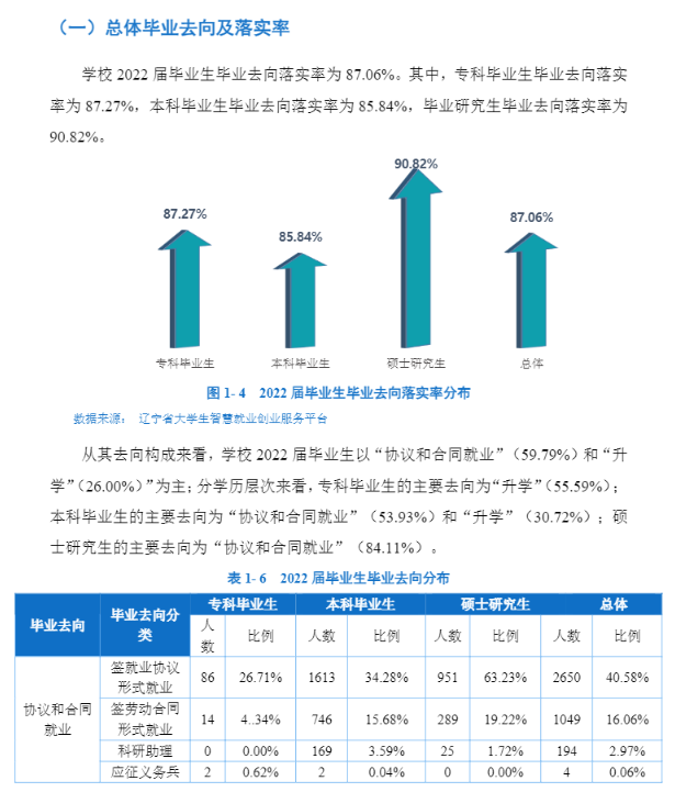 沈阳工业大学就业率怎么样,就业前景好吗？