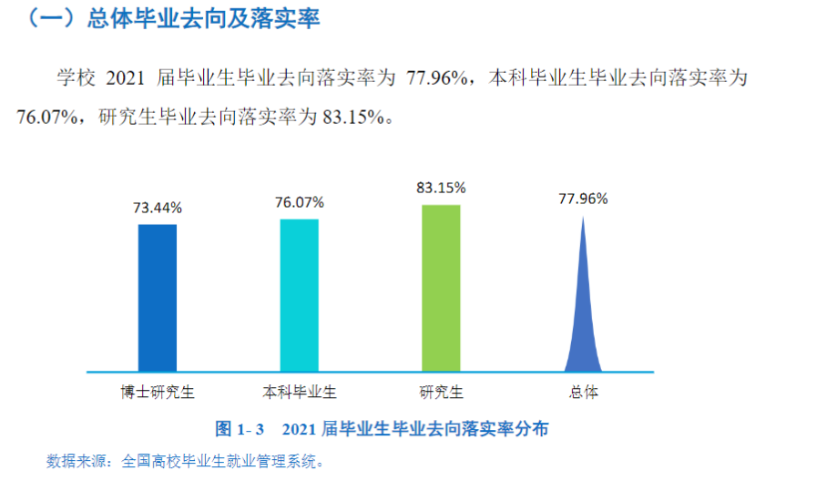 宁夏大学就业率怎么样,就业前景好吗?