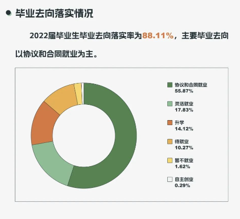 宁夏大学就业率怎么样,就业前景好吗?