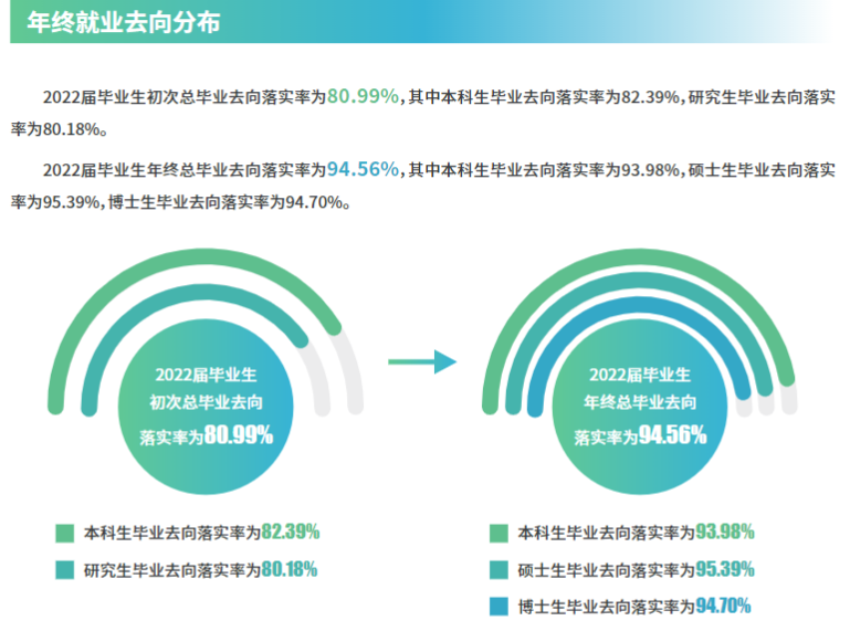 苏州大学就业率怎么样,就业前景好吗?