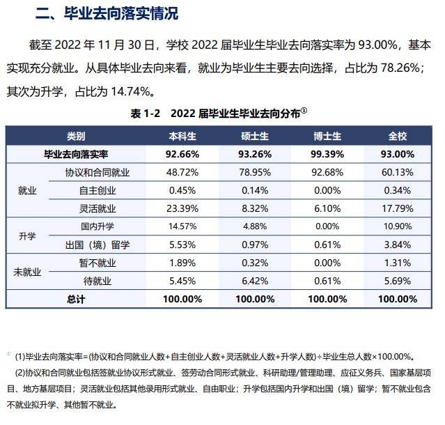 上海师范大学就业率怎么样,就业前景好吗?