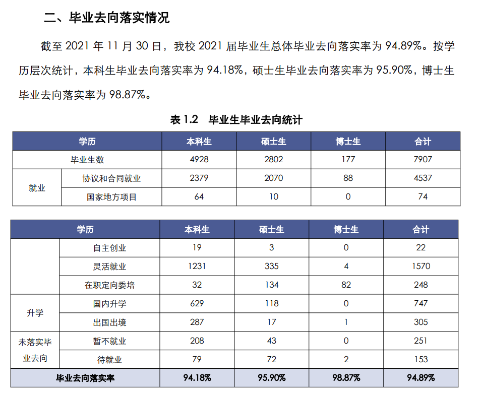 上海师范大学就业率怎么样,就业前景好吗?